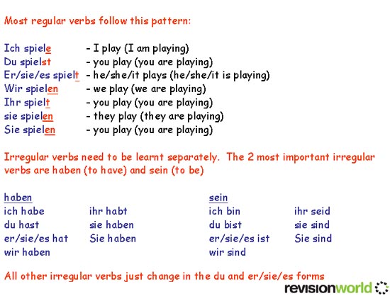 Present Tense German Examples